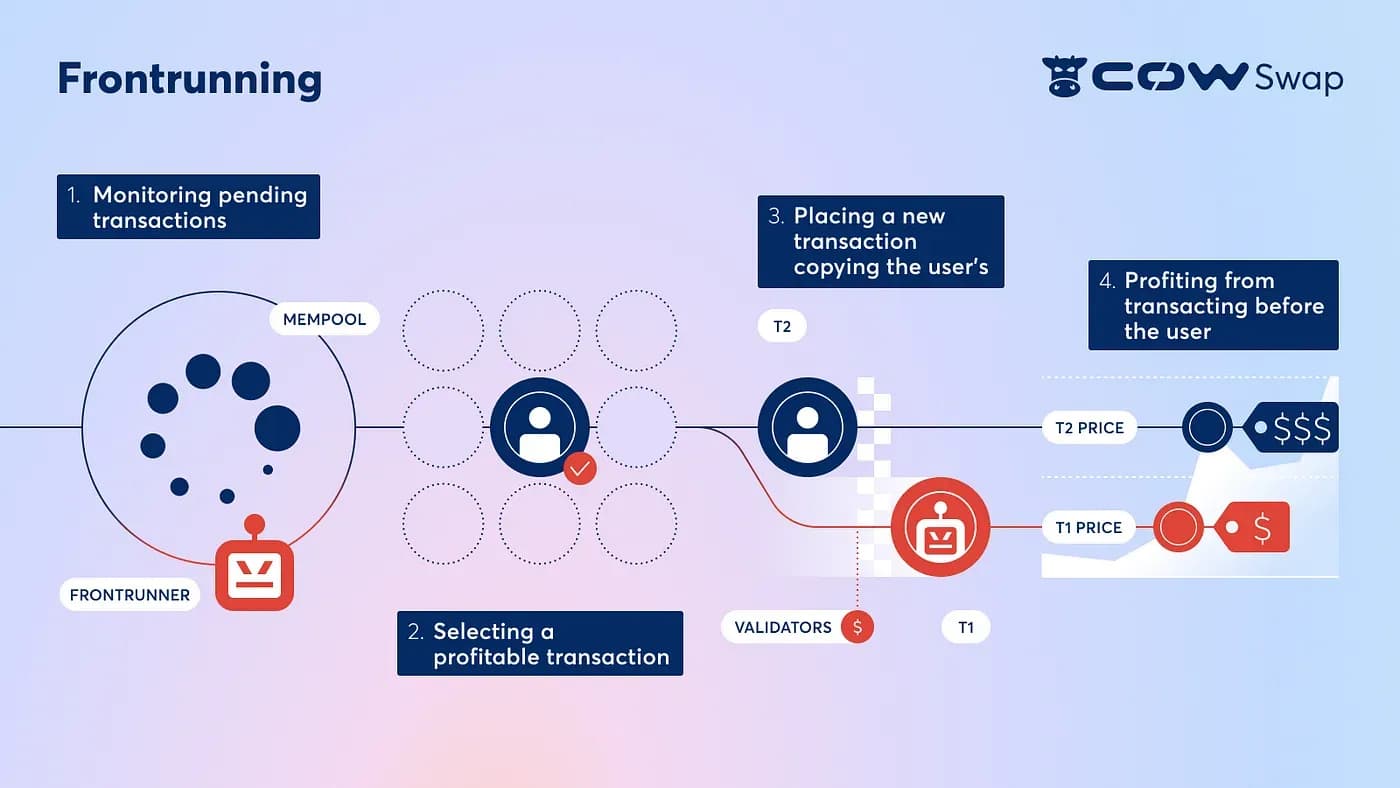 Cover image for article: What is Frontrunning